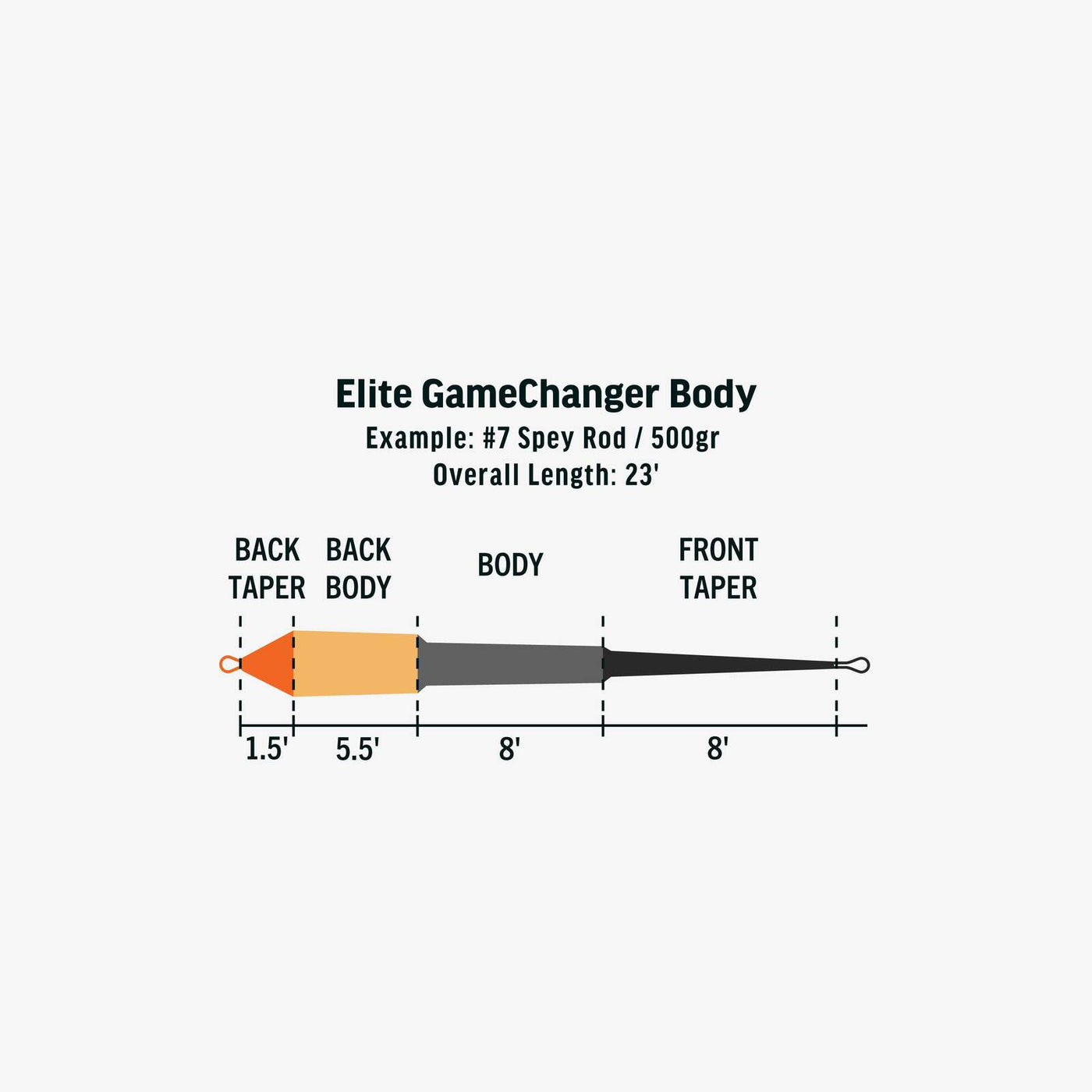 Rio Elite Game Changer Body