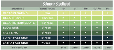 Airflo salmon extra-strong 10 FT